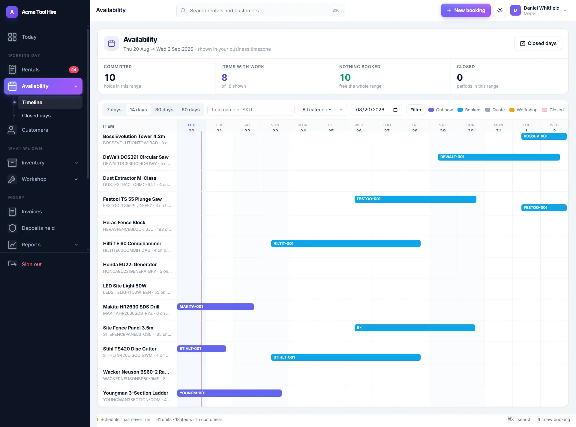 Availability timeline showing reserved, out and in-service periods